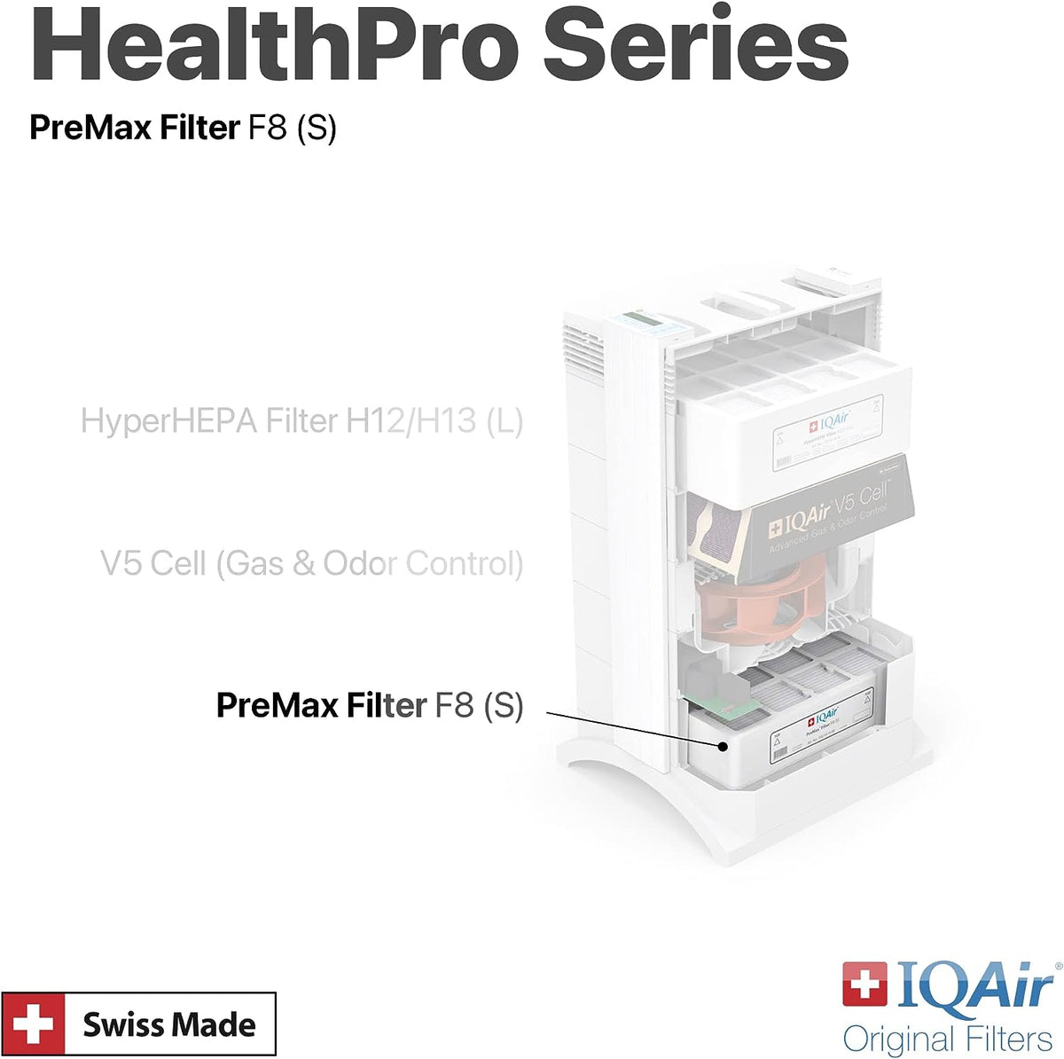 PreMax filter diagram