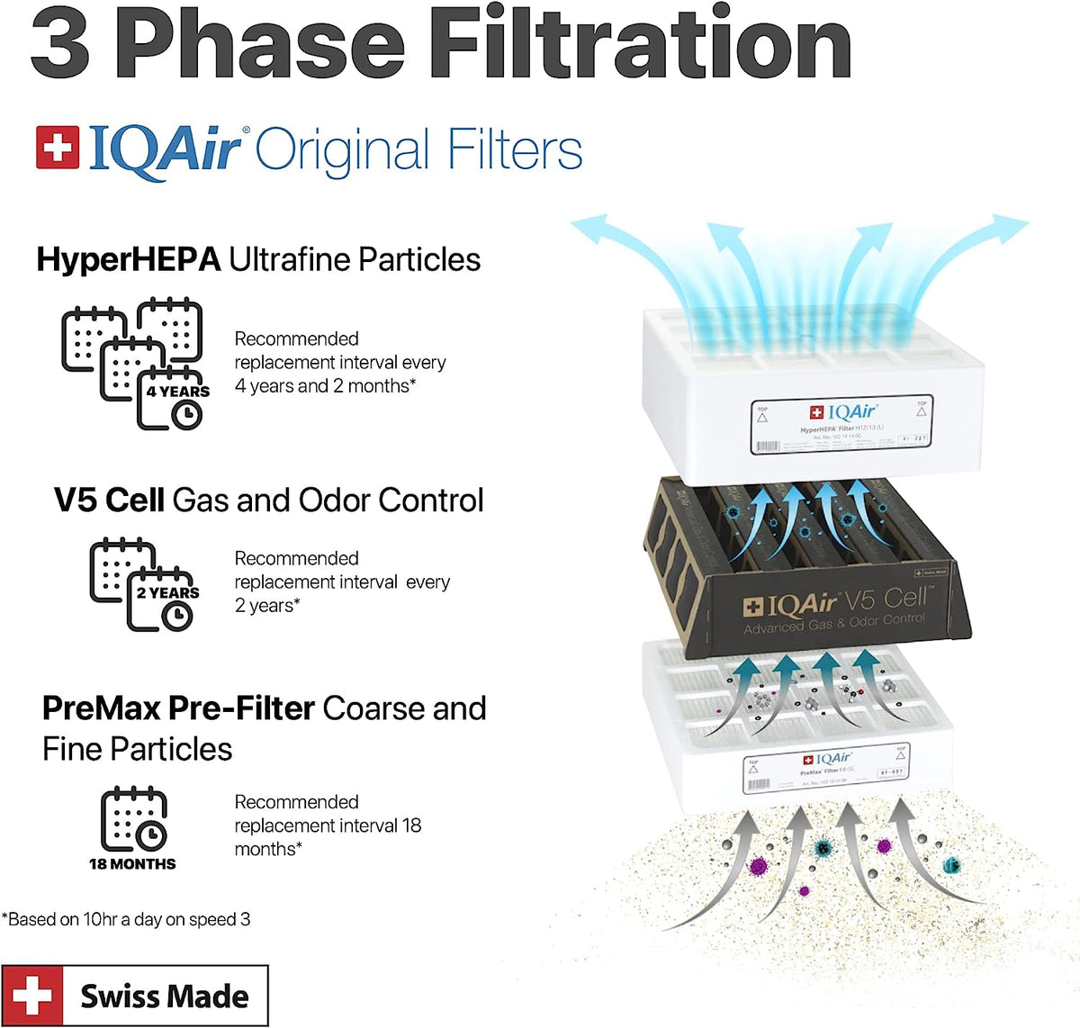 HPP air flow